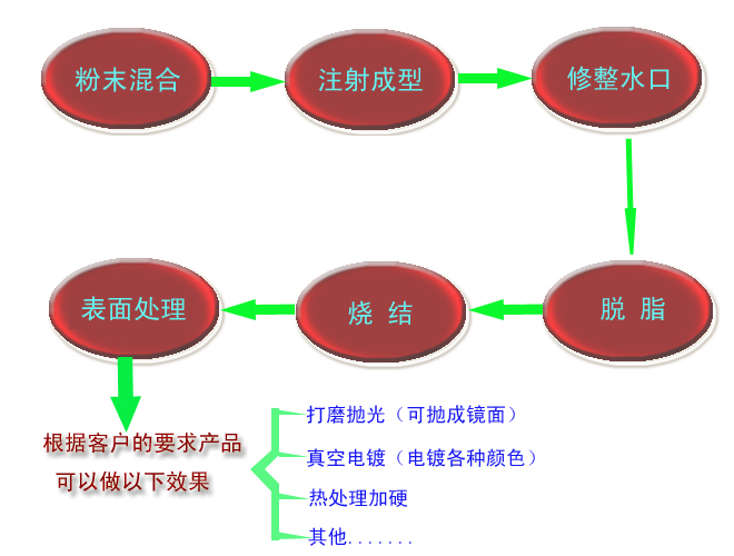 什么是MIM？?金屬粉末注射成型技術(shù)